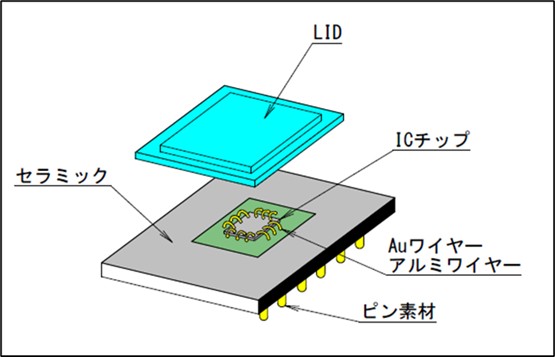 LIDイメージ